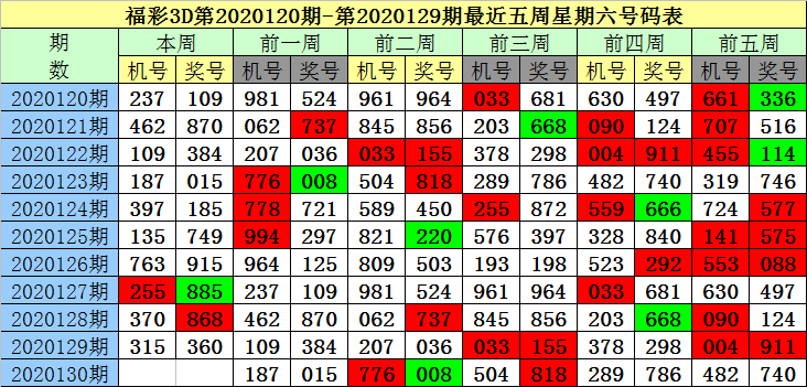 刘伯温透视福彩3D资料揭秘，趋势端倪显现