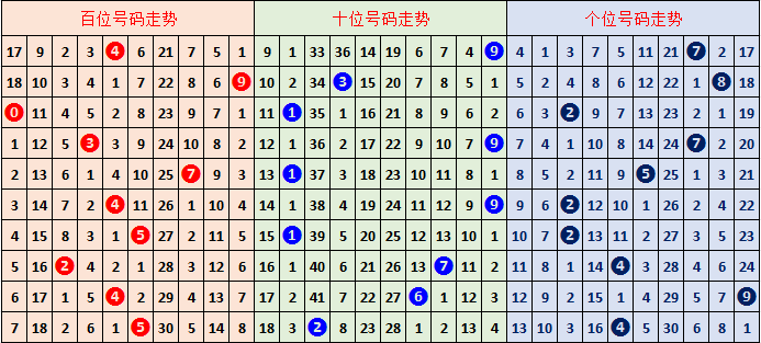孟子解读福彩3D正气资料