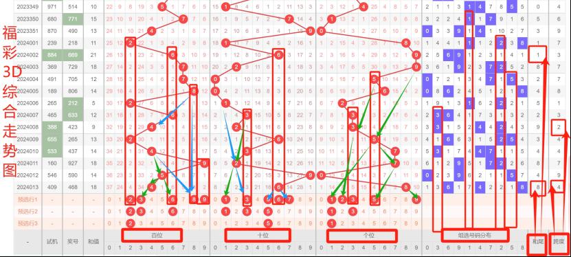 刘备解读福彩3D资料，稳中求胜策略揭秘