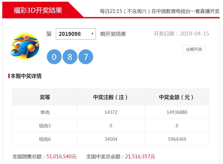 杨玉环解析福彩3D资料，趋势饱满不容忽视