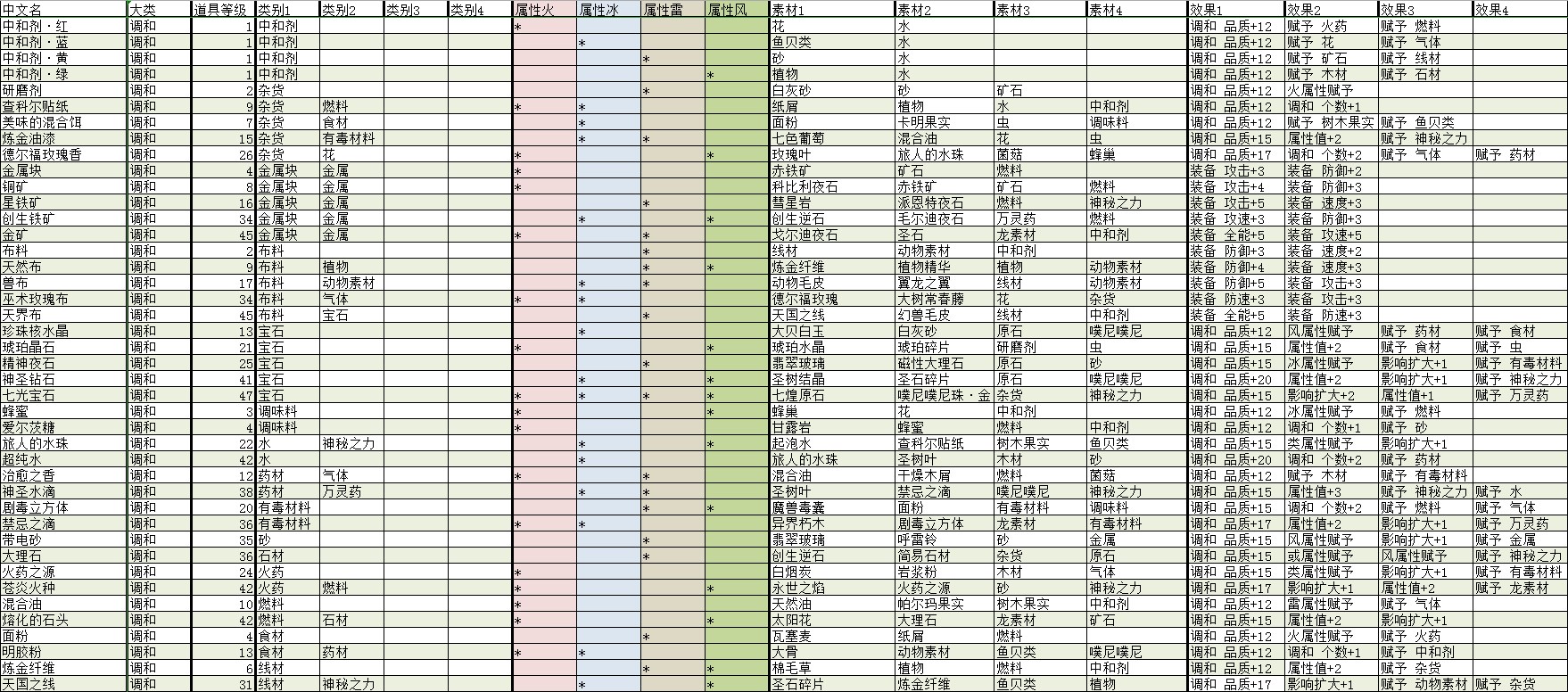 狄仁杰揭秘福彩3D资料，疑点一一解析