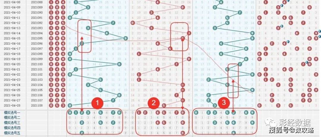 武松式福彩3D资料深度解析，揭秘核心策略